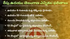 తెలంగాణ ఎన్నికల ఫలితాల డే