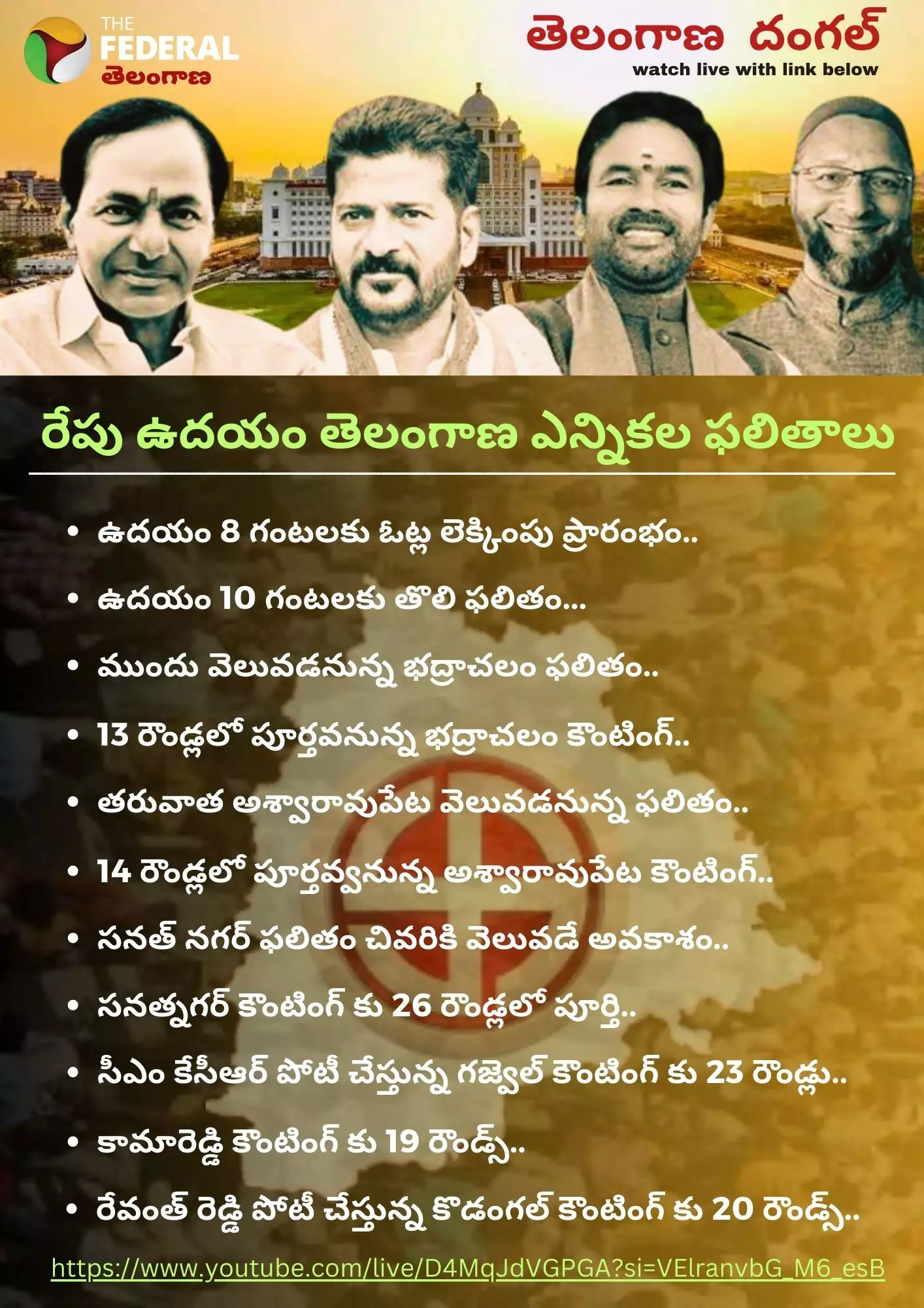 తెలంగాణ ఎన్నికల ఫలితాల డే