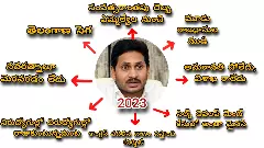 2023లో జగన్ ను చుట్టుకున్న 8 మైనస్ లు ఇవే...