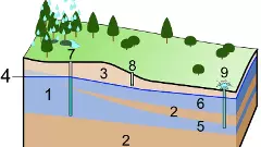 భూగర్భ జలాల పరిరక్షణలో అగ్రగామిగా ఆంధ్రపదేశ్‌