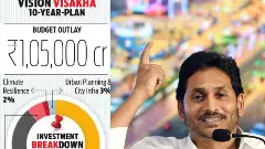 జగన్ ‘విజన్ విశాఖ’ మీద మాజీ ఐఎఎస్ అధికారి ఘాటైన లేఖ