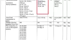 జన్వాడ ఫాం హౌస్ లో ట్విస్టు..ఎవరిపేరుతో ఉందో తెలుసా ?