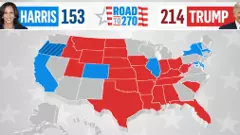 అమెరికా updates, ట్రంప్ 214 కమల 153