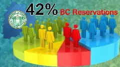 స్థానిక ఎన్నికల్లో రిజర్వేషన్లు ఇలా..!