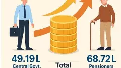 కేంద్ర ప్రభుత్వ ఉద్యోగుల డీఏ బొనాంజ