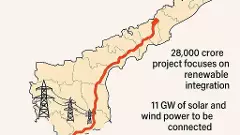 మోదీ వచ్చిన వేళ.. ఏపీకి గ్రీన్ ఎనర్జీ కారిడార్‌