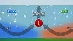 తుపానులో ఆ కన్ను ఏమిటీ? అది అంత ప్రమాదమా!