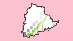 GSDP పెరుగుదలతో మానవాభివృద్ధి సాధ్యమేనా?