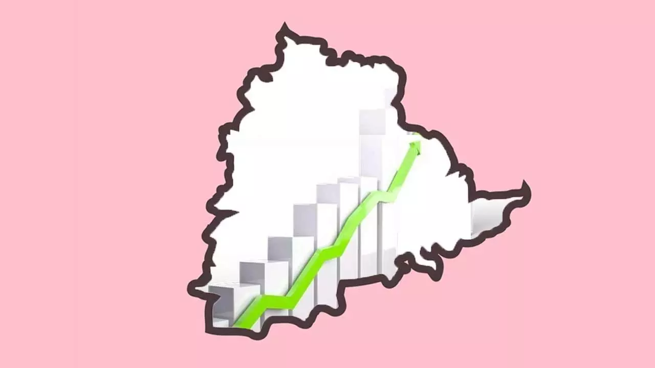 GSDP పెరుగుదలతో మానవాభివృద్ధి సాధ్యమేనా? GSDP పెరుగుదలతో మానవాభివృద్ధి సాధ్యమేనా?